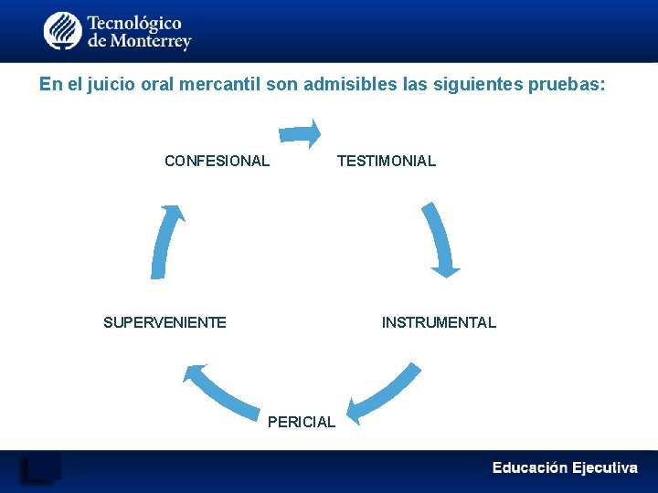 En el juicio oral mercantil son admisibles las siguientes pruebas: CONFESIONAL SUPERVENIENTE TESTIMONIAL INSTRUMENTAL