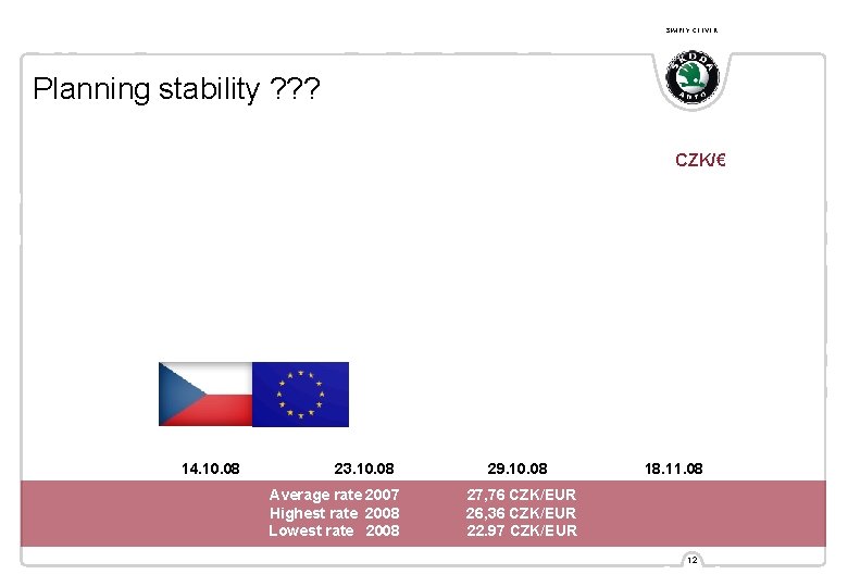 SIMPLY CLEVER Planning stability ? ? ? CZK/€ 14. 10. 08 23. 10. 08