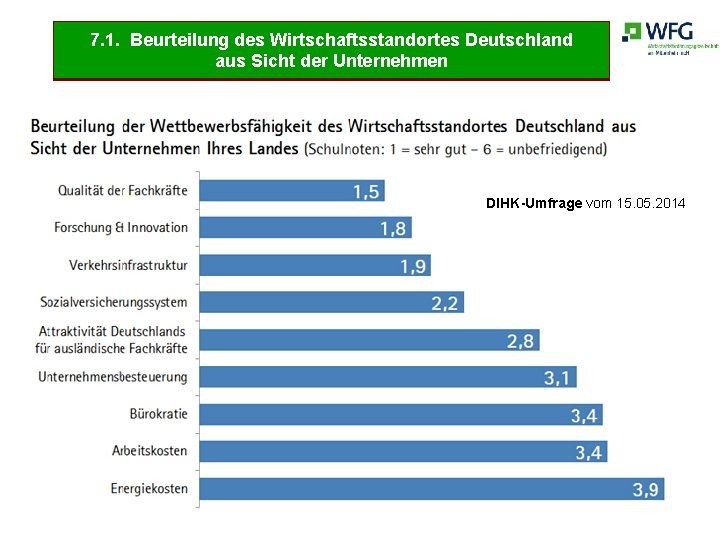 7. 1. Beurteilung des Wirtschaftsstandortes Deutschland aus Sicht der Unternehmen DIHK-Umfrage vom 15. 05.