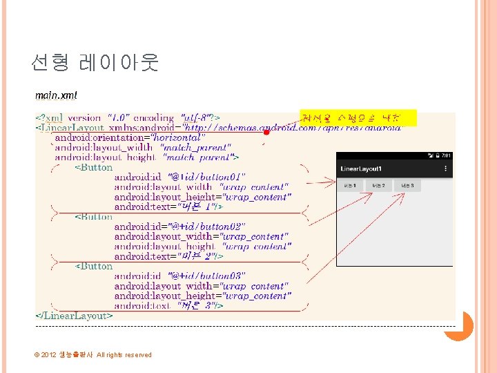 선형 레이아웃 © 2012 생능출판사 All rights reserved 