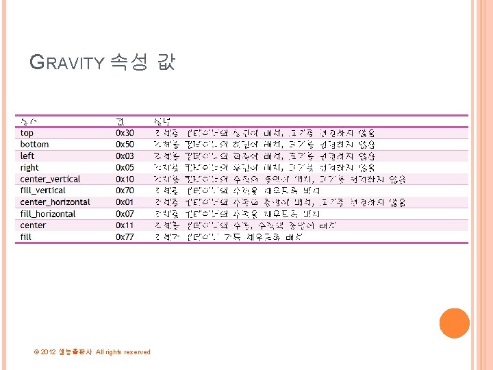 GRAVITY 속성 값 © 2012 생능출판사 All rights reserved 