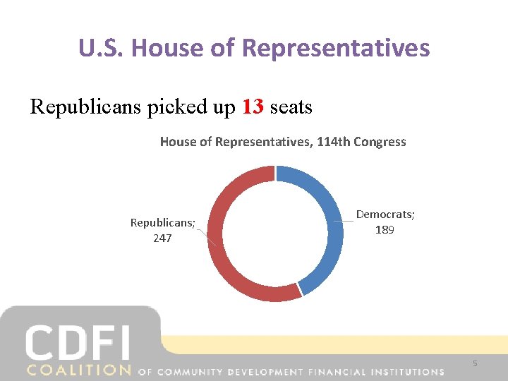 U. S. House of Representatives Republicans picked up 13 seats House of Representatives, 114