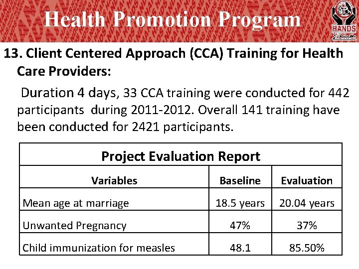 Health Promotion Program 13. Client Centered Approach (CCA) Training for Health Care Providers: Duration
