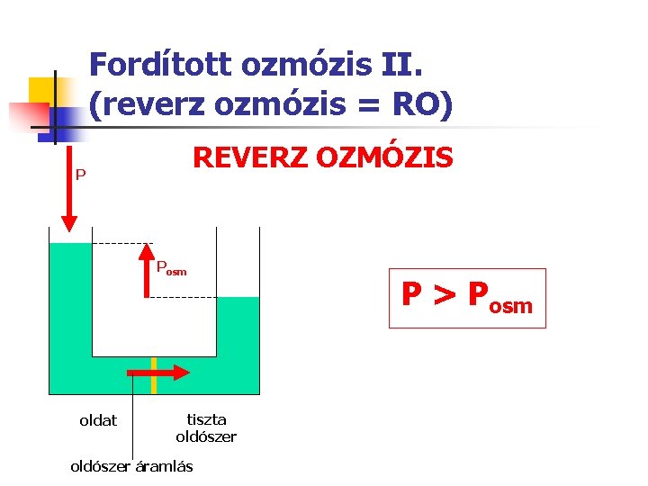 Fordított ozmózis II. (reverz ozmózis = RO) REVERZ OZMÓZIS P Posm oldat tiszta oldószer