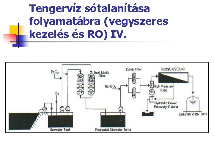 Tengervíz sótalanítása folyamatábra (vegyszeres kezelés és RO) IV. 