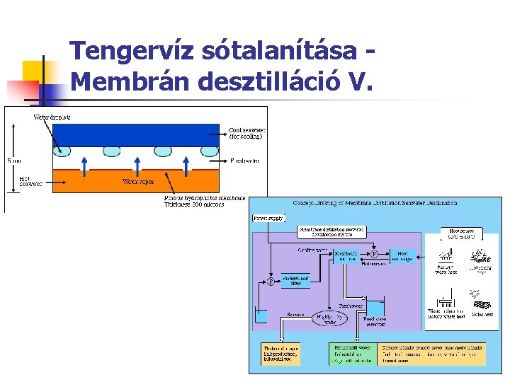 Tengervíz sótalanítása Membrán desztilláció V. 