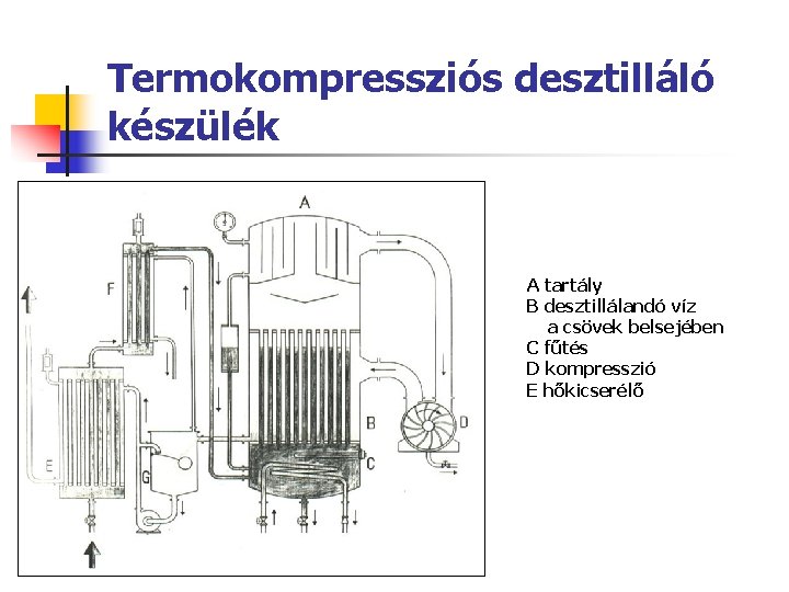 Termokompressziós desztilláló készülék A tartály B desztillálandó víz a csövek belsejében C fűtés D
