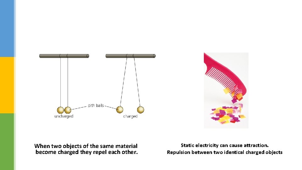 When two objects of the same material become charged they repel each other. Static