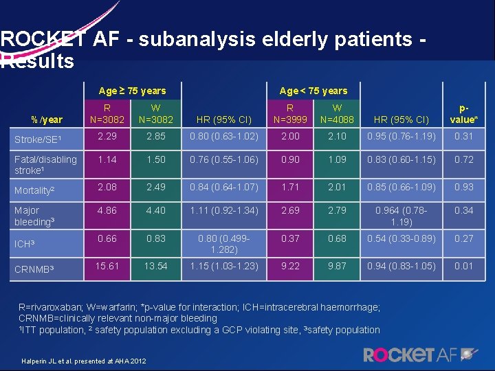 ROCKET AF - subanalysis elderly patients - Results Age ≥ 75 years R N=3082