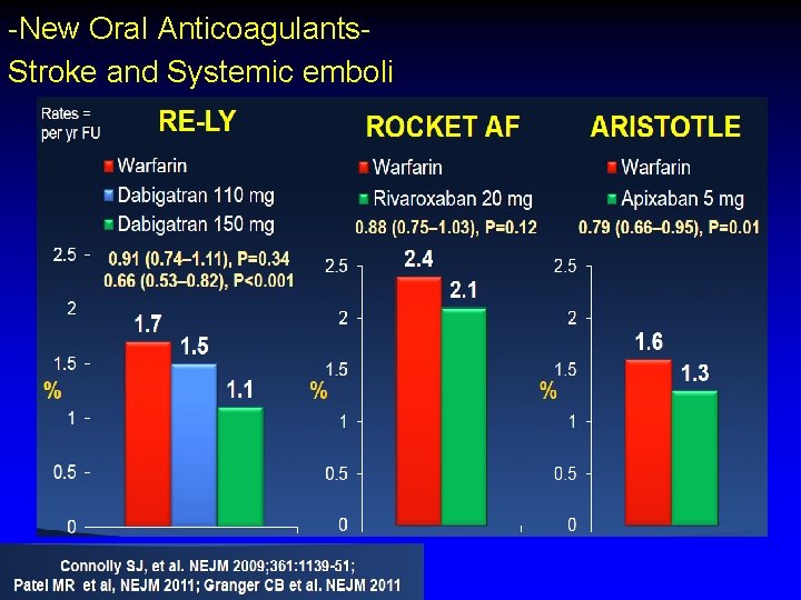 -New Oral Anticoagulants. Stroke and Systemic emboli 