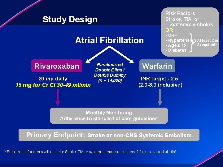 Risk Factors Stroke, TIA or Systemic embolus OR Study Design Atrial Fibrillation Rivaroxaban 20