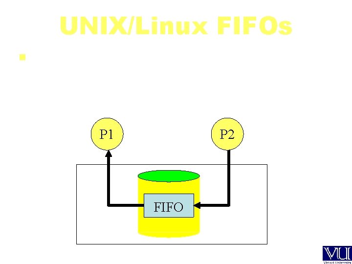 UNIX/Linux FIFOs IPC for communication between related or unrelated processes on a computer P