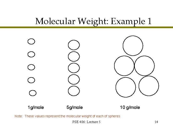 Molecular Weight: Example 1 1 g/mole 5 g/mole 10 g/mole Note: These values represent