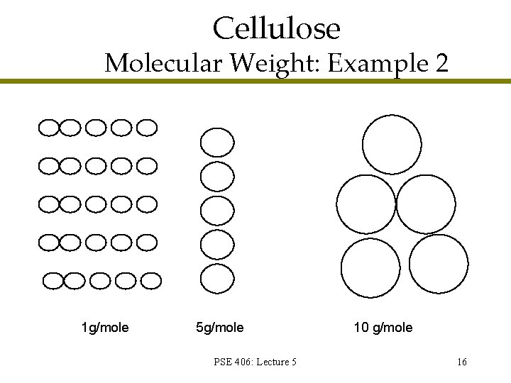 Cellulose Molecular Weight: Example 2 1 g/mole 5 g/mole PSE 406: Lecture 5 10