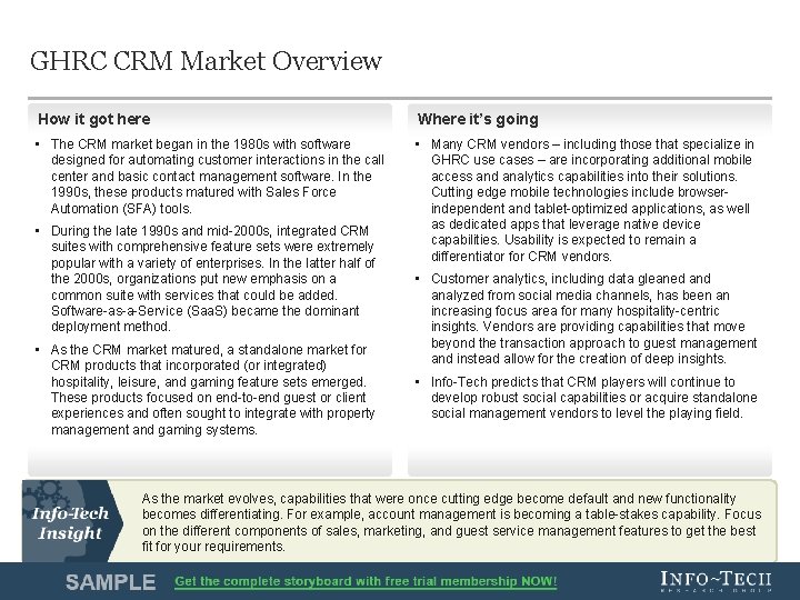 GHRC CRM Market Overview How it got here Where it’s going • The CRM