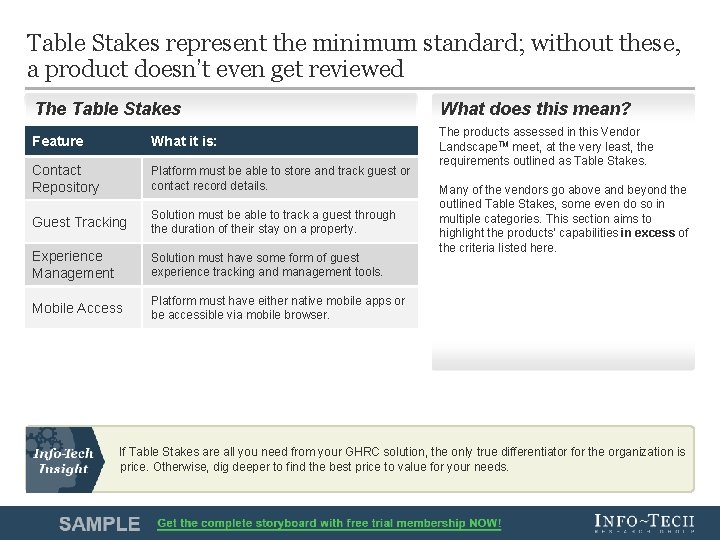 Table Stakes represent the minimum standard; without these, a product doesn’t even get reviewed