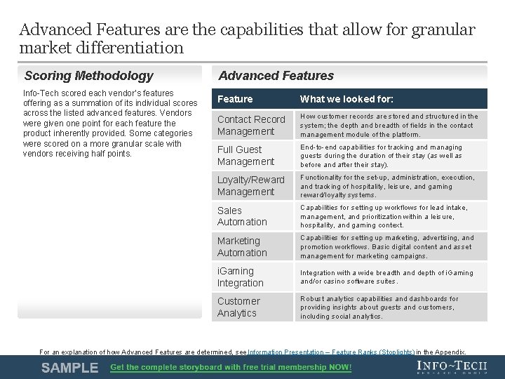 Advanced Features are the capabilities that allow for granular market differentiation Scoring Methodology Info-Tech