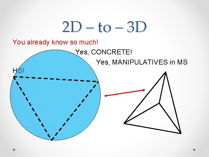 2 D – to – 3 D You already know so much! Yes, CONCRETE!