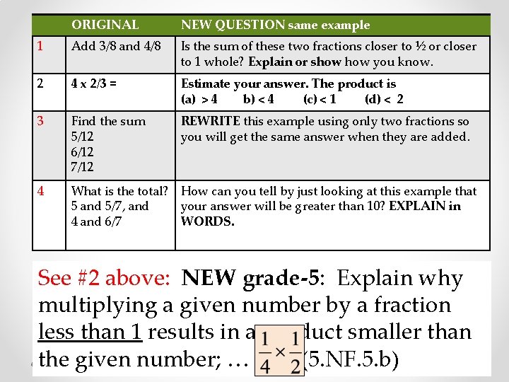 ORIGINAL NEW QUESTION same example 1 Add 3/8 and 4/8 Is the sum of