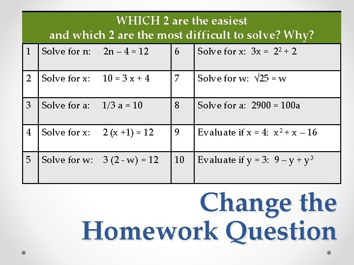 WHICH 2 are the easiest and which 2 are the most difficult to solve?