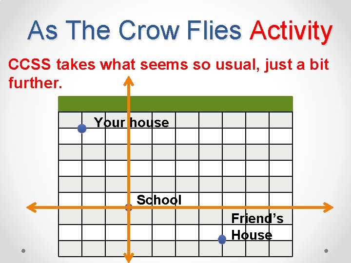 As The Crow Flies Activity CCSS takes what seems so usual, just a bit