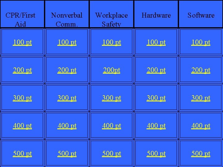 CPR/First Aid Nonverbal Comm. Workplace Safety Hardware Software 100 pt 100 pt 200 pt