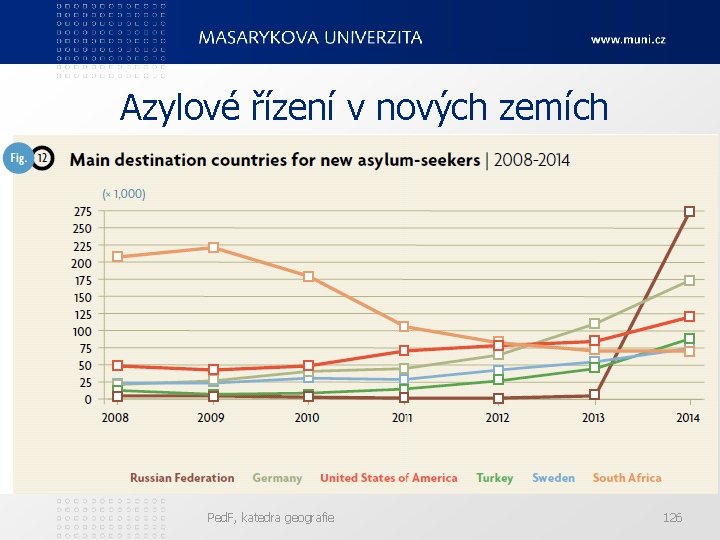 Azylové řízení v nových zemích Ped. F, katedra geografie 126 