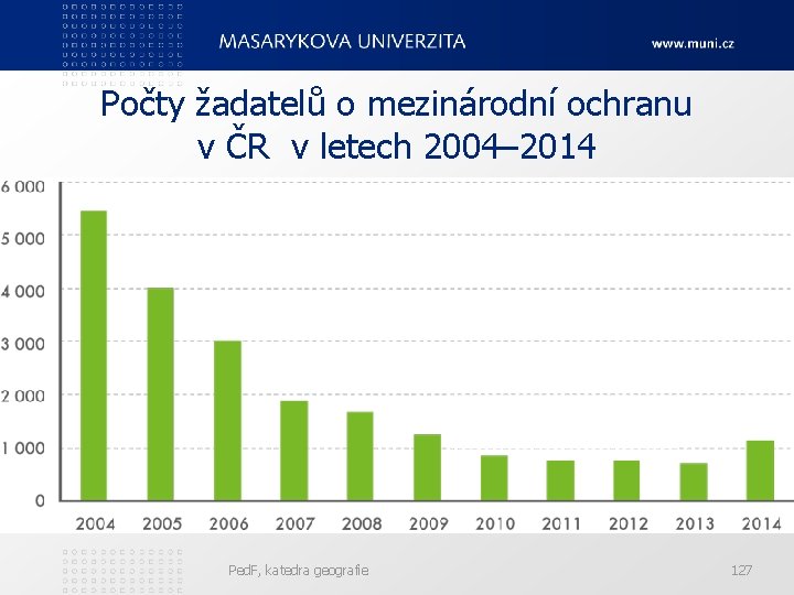 Počty žadatelů o mezinárodní ochranu v ČR v letech 2004– 2014 Ped. F, katedra