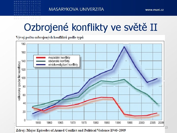 Ozbrojené konflikty ve světě II Ped. F, katedra geografie 23 