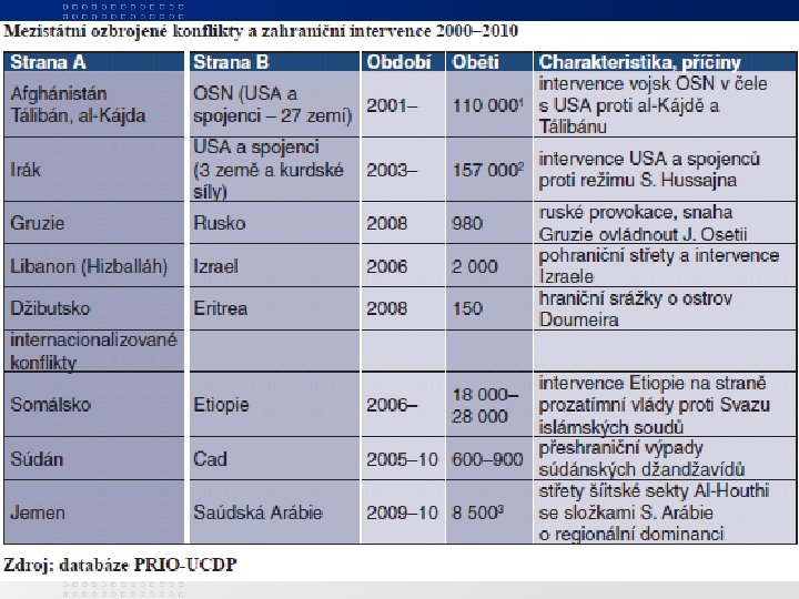 Po roce 2000 Ped. F, katedra geografie 31 