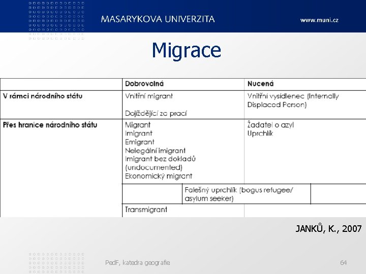 Migrace JANKŮ, K. , 2007 Ped. F, katedra geografie 64 