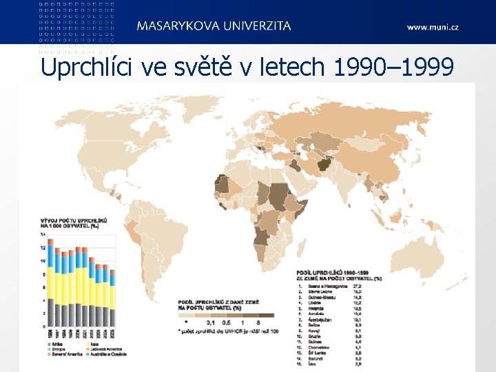 Uprchlíci ve světě v letech 1990– 1999 Ped. F, katedra geografie 76 