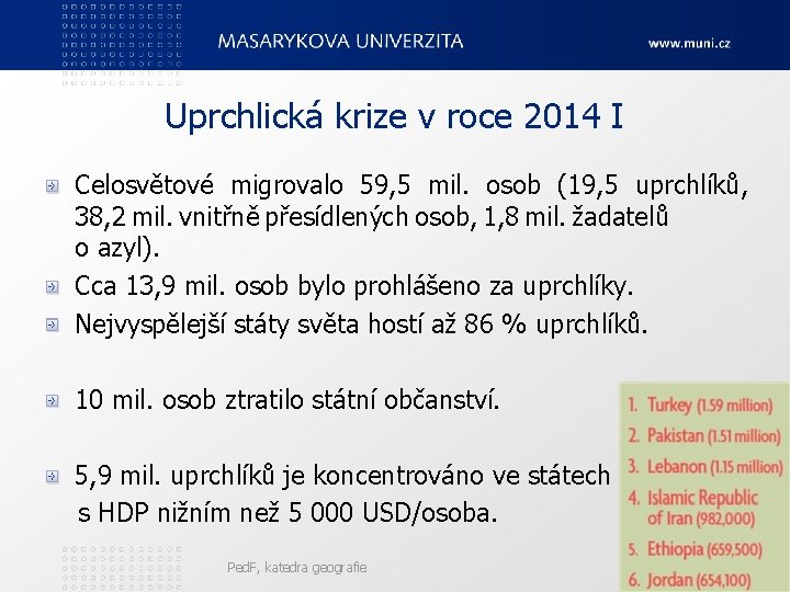 Uprchlická krize v roce 2014 I Celosvětové migrovalo 59, 5 mil. osob (19, 5