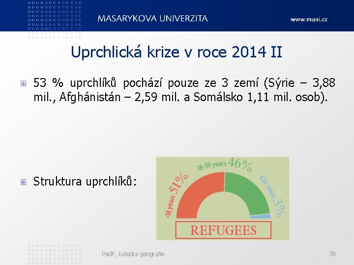 Uprchlická krize v roce 2014 II 53 % uprchlíků pochází pouze ze 3 zemí