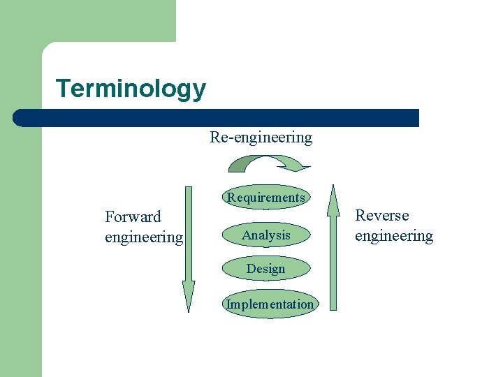 Reverse Engineering Valeriya Perelman 121004 Outline l l