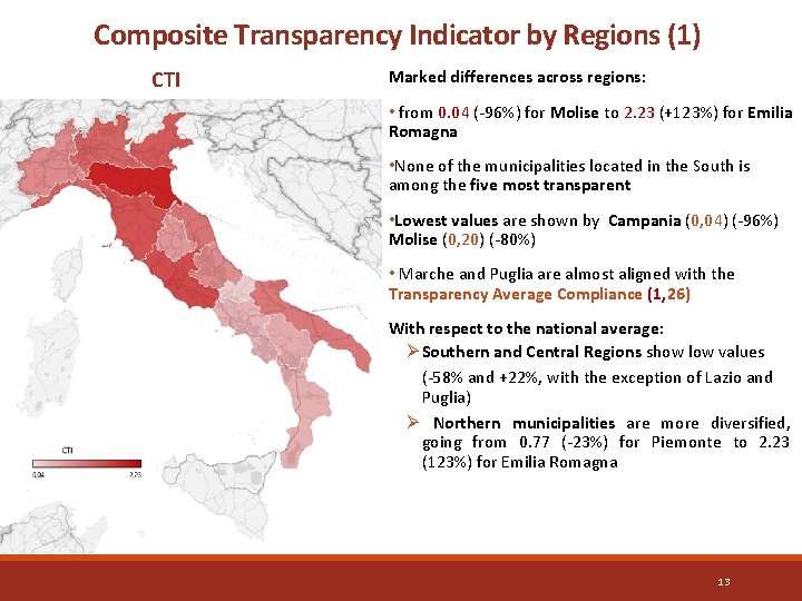 Composite Transparency Indicator by Regions (1) CTI Marked differences across regions: • from 0.