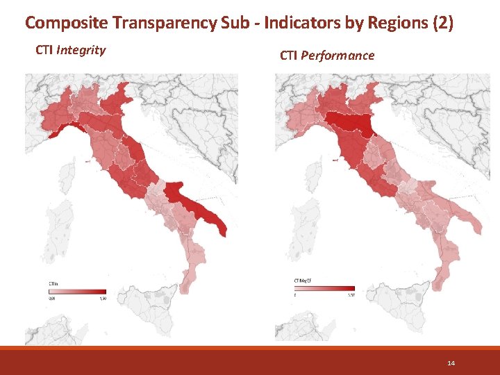 Composite Transparency Sub - Indicators by Regions (2) CTI Integrity CTI Performance 14 