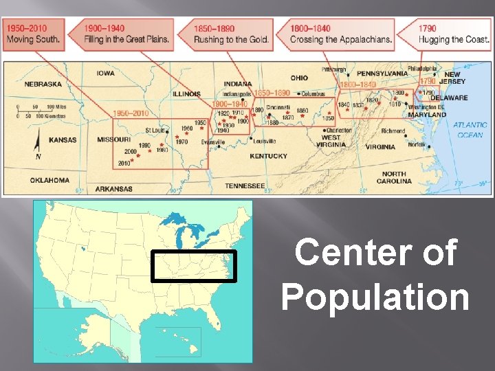 Center of Population 