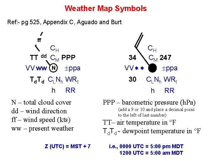 Weather Map Symbols Ref: - pg 525, Appendix C, Aguado and Burt ff CH