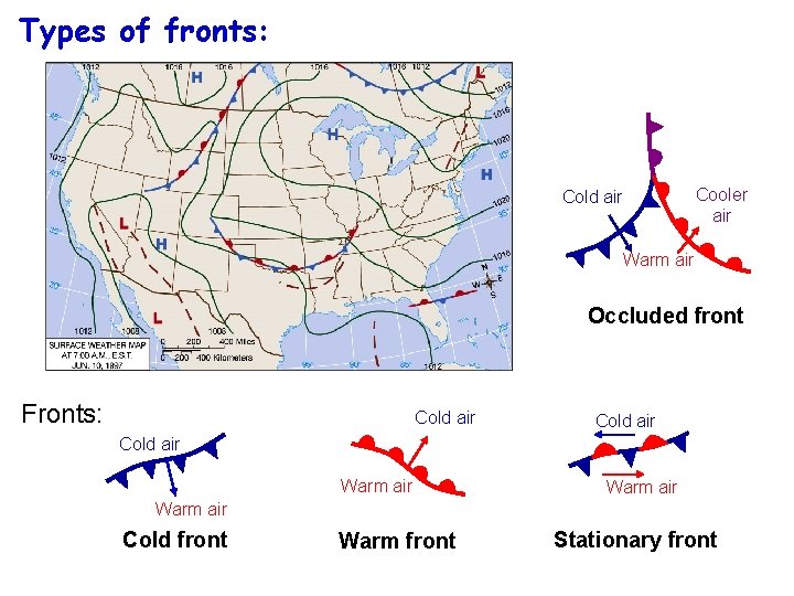 Types of fronts: Cold air Cooler air Warm air Occluded front Fronts: Cold air