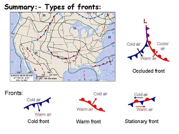 Summary: - Types of fronts: L Cold air Cooler air Warm air Occluded front