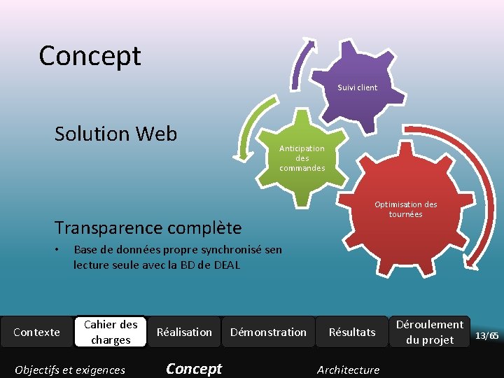 Concept Suivi client Solution Web Anticipation des commandes Transparence complète • Contexte Optimisation des Concept Suivi client Solution Web Anticipation des commandes Transparence complète • Contexte Optimisation des