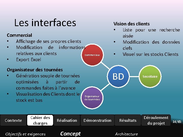 Les interfaces Commercial • Affichage de ses propres clients • Modification de informations relatives Les interfaces Commercial • Affichage de ses propres clients • Modification de informations relatives