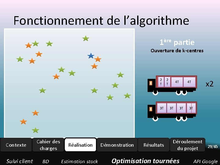 Fonctionnement de l’algorithme 1ère partie Ouverture de k-centres 2 T 3 T Contexte Suivi Fonctionnement de l’algorithme 1ère partie Ouverture de k-centres 2 T 3 T Contexte Suivi