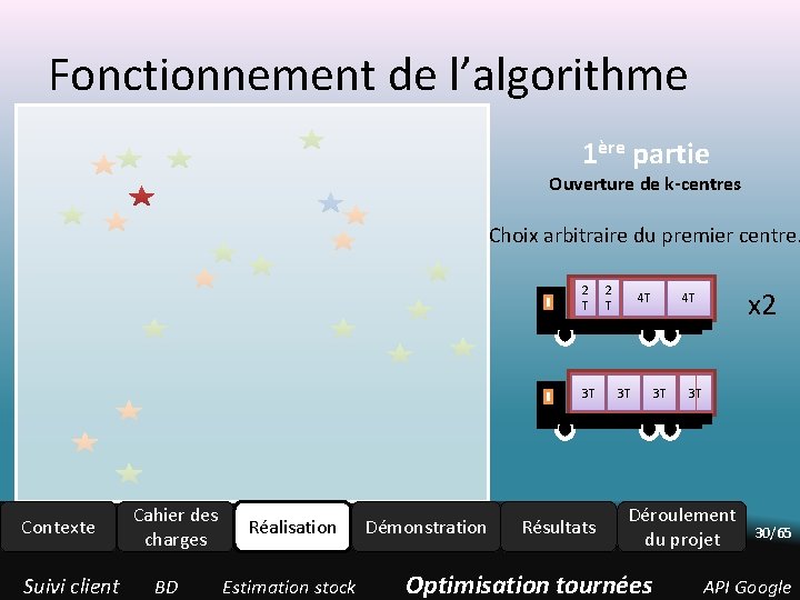Fonctionnement de l’algorithme 1ère partie Ouverture de k-centres Choix arbitraire du premier centre. 2 Fonctionnement de l’algorithme 1ère partie Ouverture de k-centres Choix arbitraire du premier centre. 2