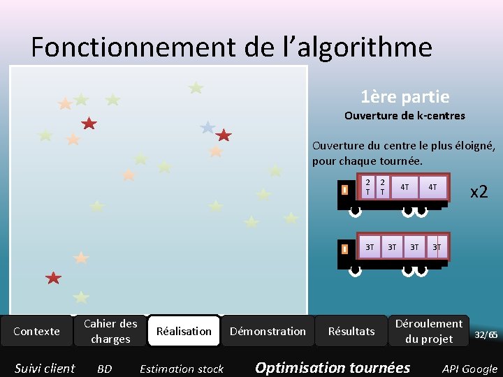 Fonctionnement de l’algorithme 1ère partie Ouverture de k-centres Ouverture du centre le plus éloigné, Fonctionnement de l’algorithme 1ère partie Ouverture de k-centres Ouverture du centre le plus éloigné,