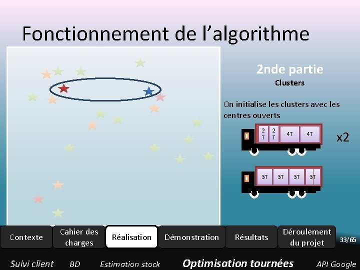 Fonctionnement de l’algorithme 2 nde partie Clusters On initialise les clusters avec les centres Fonctionnement de l’algorithme 2 nde partie Clusters On initialise les clusters avec les centres