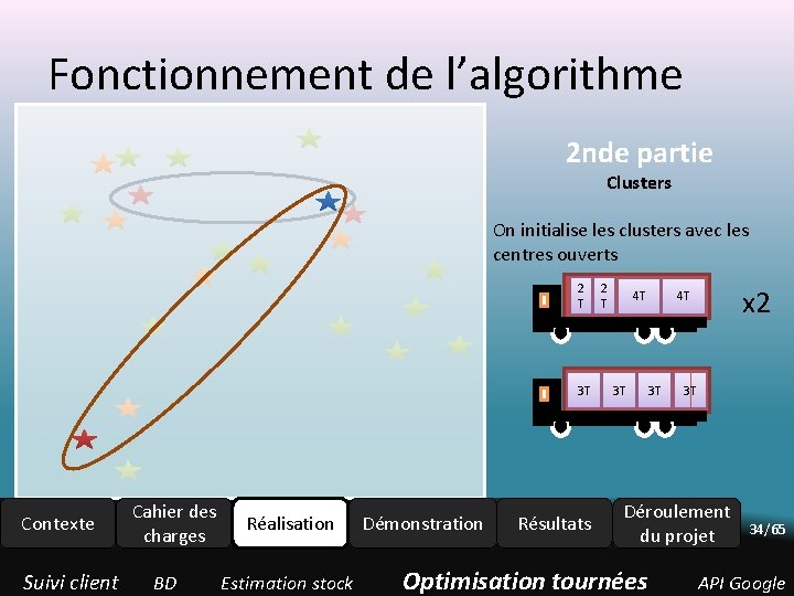 Fonctionnement de l’algorithme 2 nde partie Clusters On initialise les clusters avec les centres Fonctionnement de l’algorithme 2 nde partie Clusters On initialise les clusters avec les centres