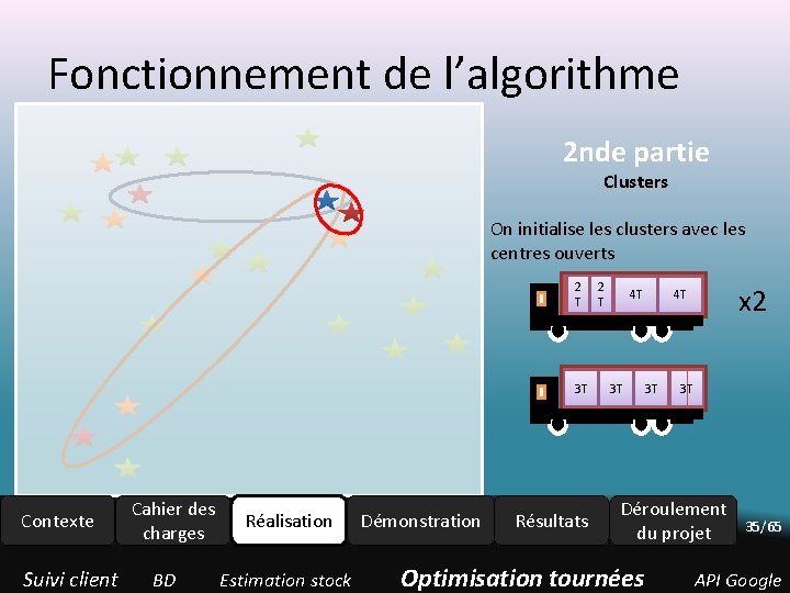 Fonctionnement de l’algorithme 2 nde partie Clusters On initialise les clusters avec les centres Fonctionnement de l’algorithme 2 nde partie Clusters On initialise les clusters avec les centres