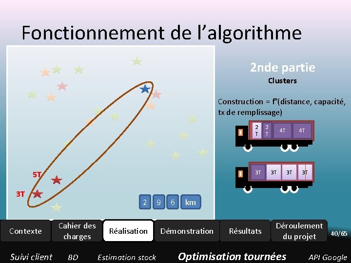 Fonctionnement de l’algorithme 2 nde partie Clusters Construction = f°(distance, capacité, tx de remplissage) Fonctionnement de l’algorithme 2 nde partie Clusters Construction = f°(distance, capacité, tx de remplissage)
